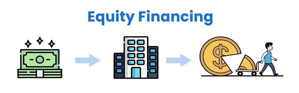 All About Equity Financing 