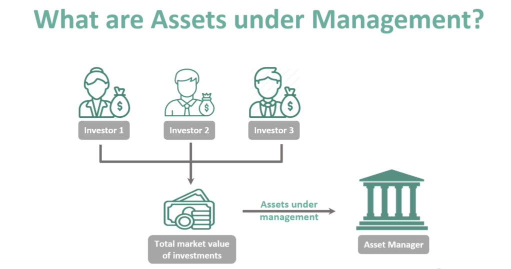 How is your money turned into assets? 