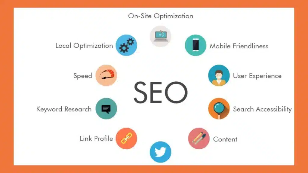 What is SEO Intelligence
